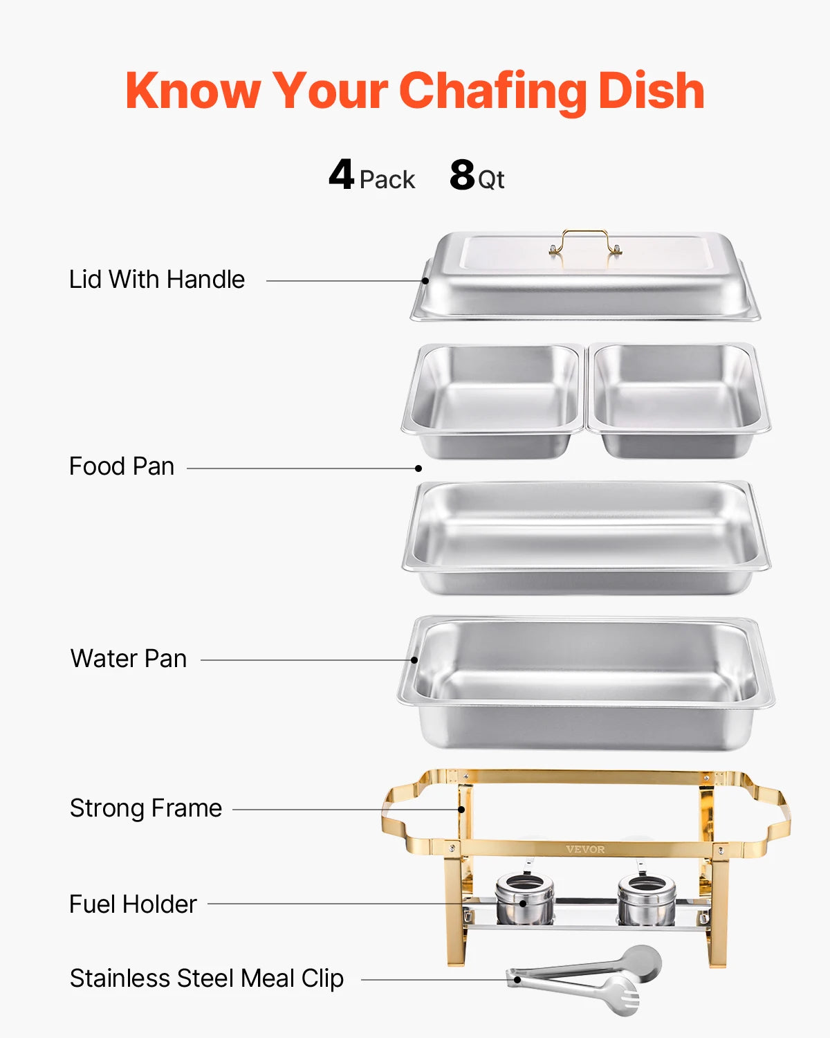 Éléments du chafing dish : couvercle, bacs, bac à eau, cadre, porte-combustibles