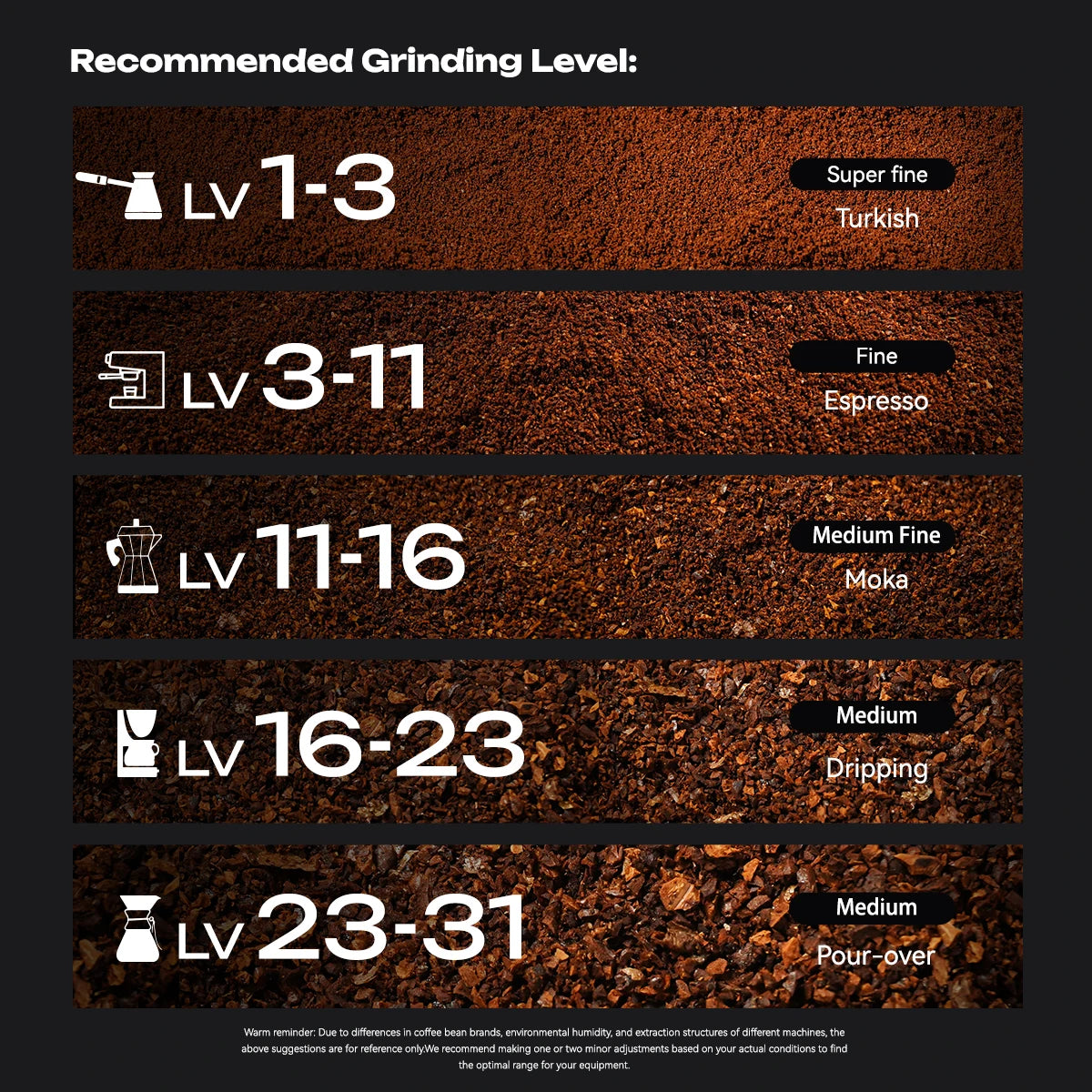 Niveaux de mouture recommandés par préparation