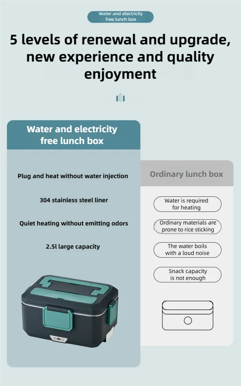 LunchBox Électrique Chauffante 3,5 L — Inox 304, 90 W, 220 V / 12-24 V Voiture