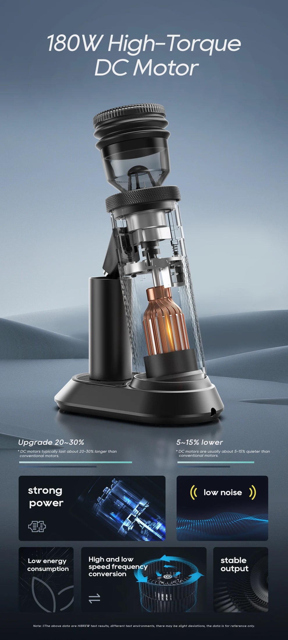 Moteur à courant continu de 180 W
