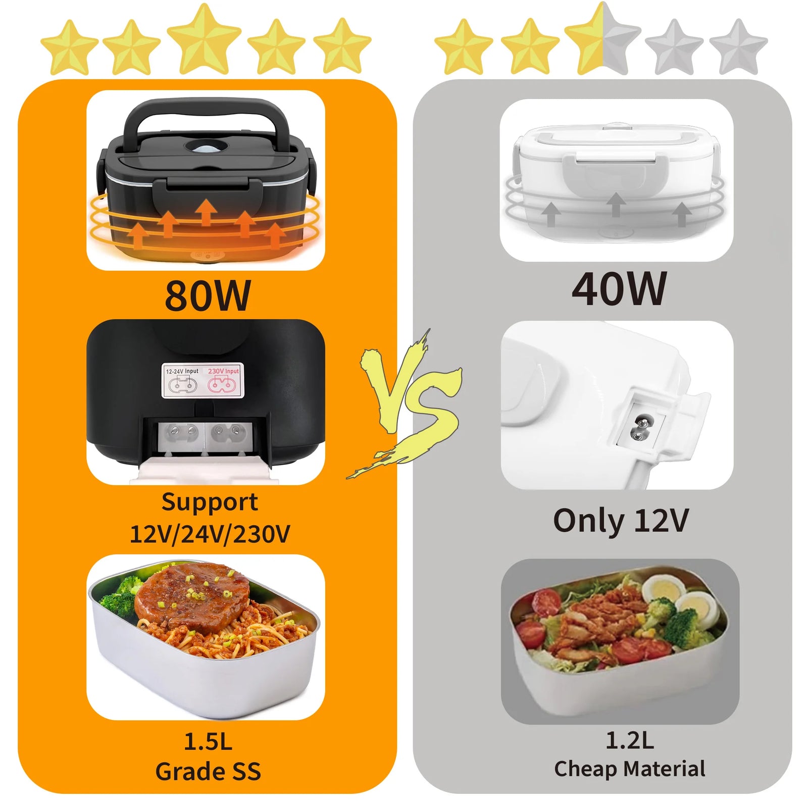 conteneur pour repas à réchauffer 15L