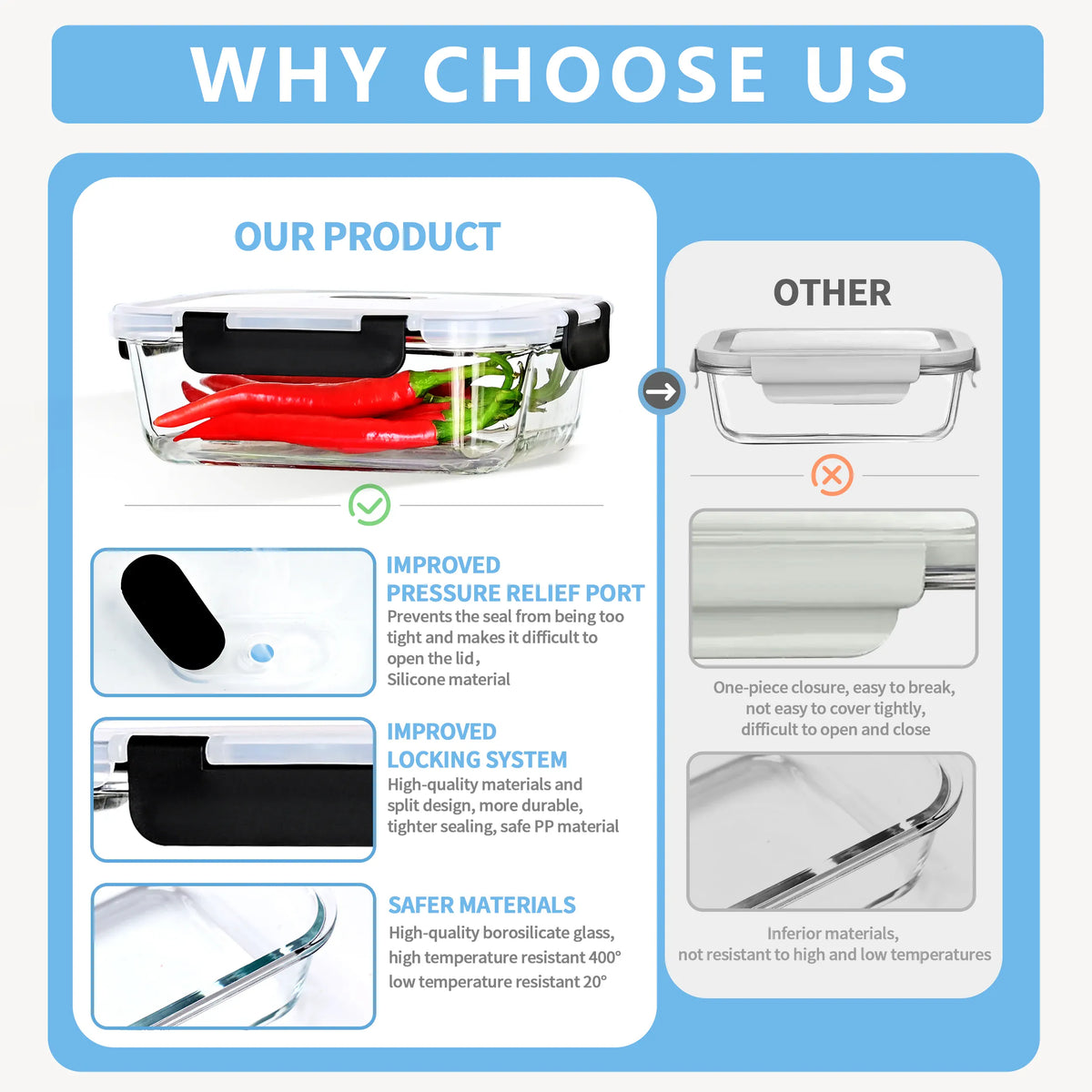 conteneur en verre borosilicate anti fuite