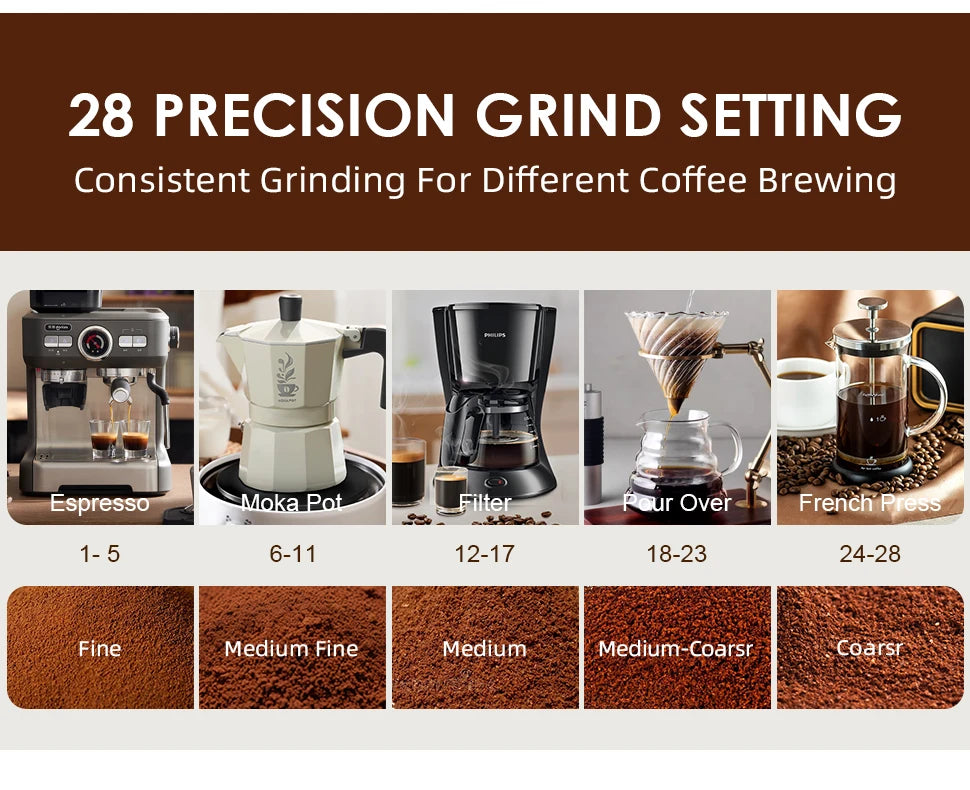 Réglages de mouture selon la cafetière