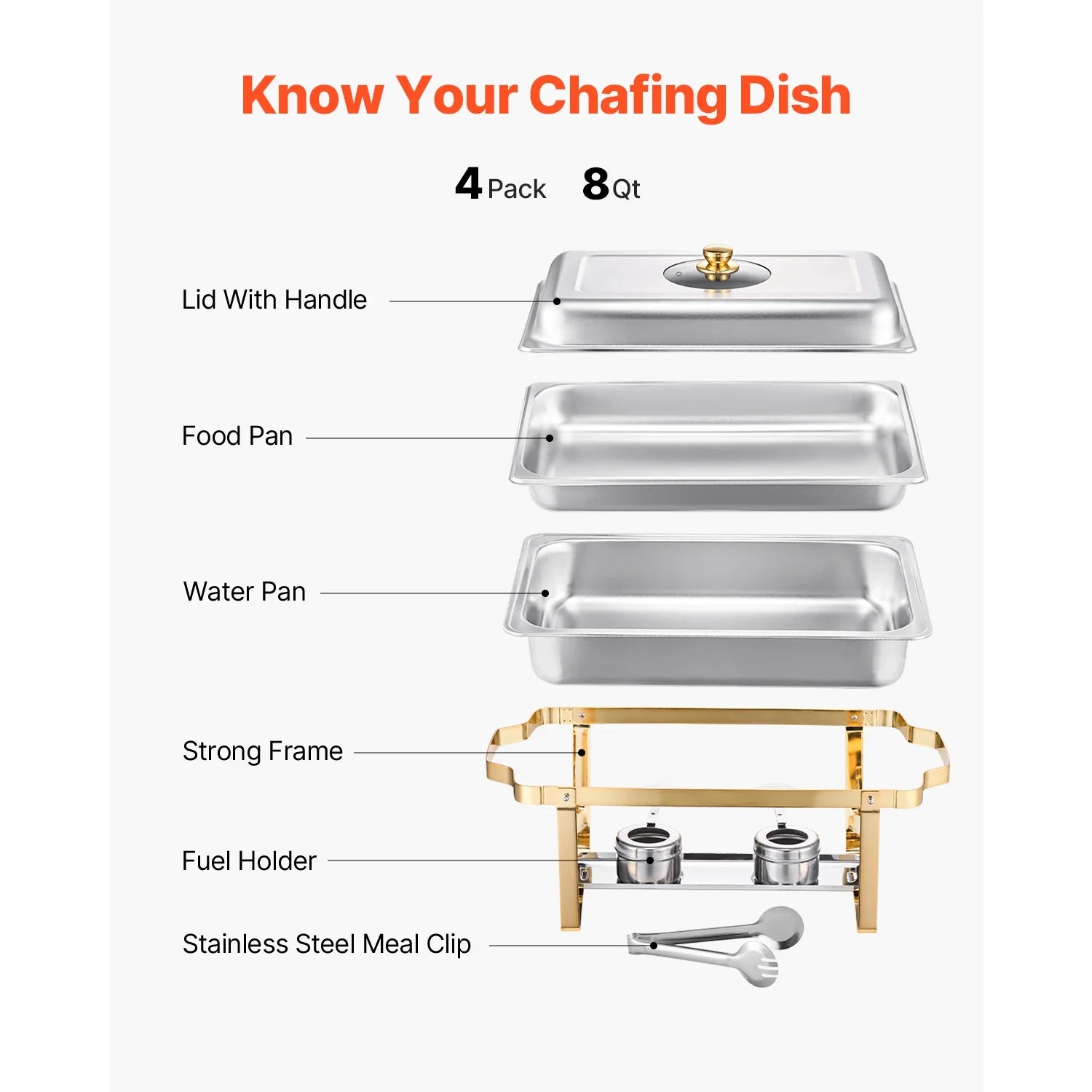 Éléments du chafing dish : couvercle, bac, bac à eau, cadre, porte-combustibles, pince