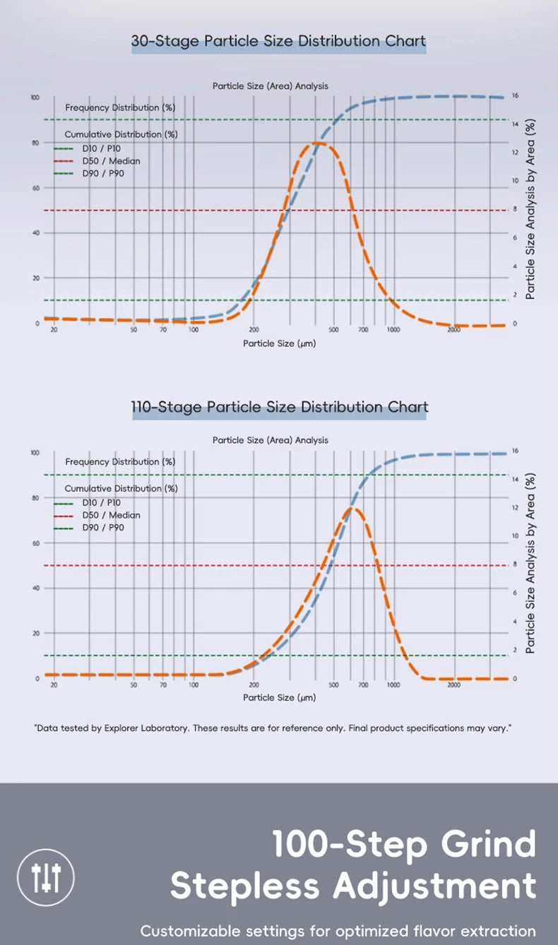 Répartition de la taille des particules de mouture