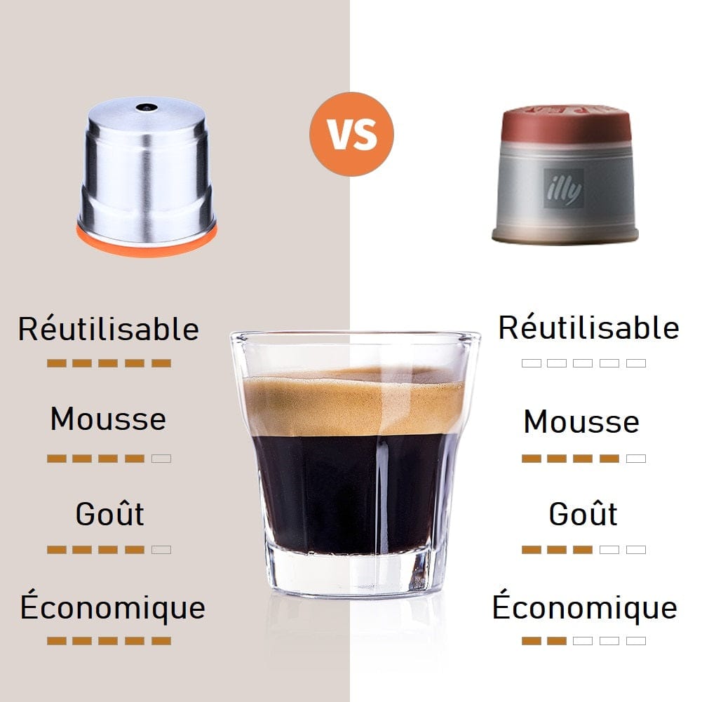 Capsules réutilisables pour Illy X7.1, Y3.2 et Y5